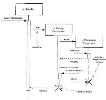 Gambar 2.3 sequence diagram