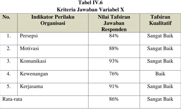 Tabel IV.6 