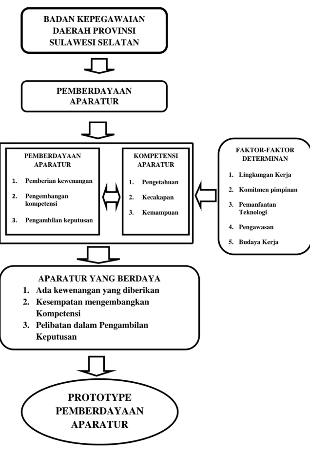 Gambar 2.1 Bagan Kerangka Konseptual 