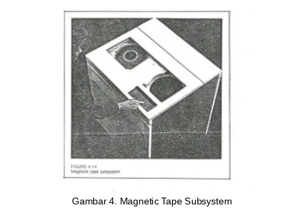 Gambar 5. Penyimpanan Data pada Magnetic Tape