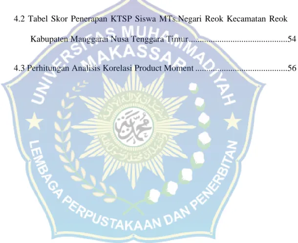 Tabel Halaman
