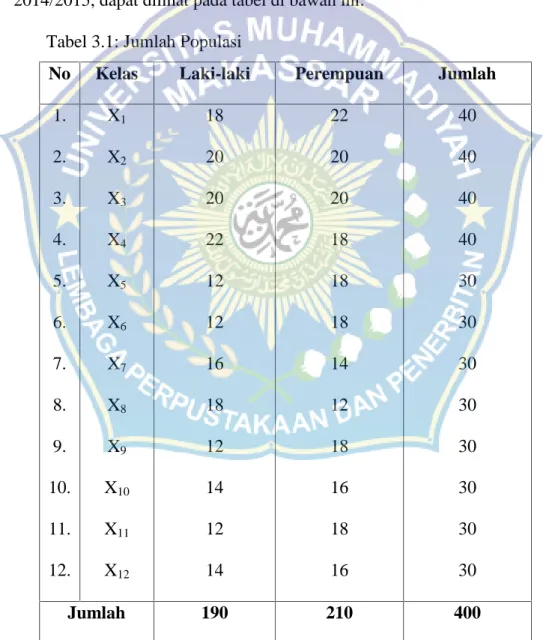 Tabel 3.1: Jumlah Populasi