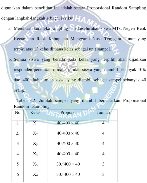 Tabel  3.2:  Jumlah  sampel  yang  diambil  berdasarkan  Proporsional Random   Sampling