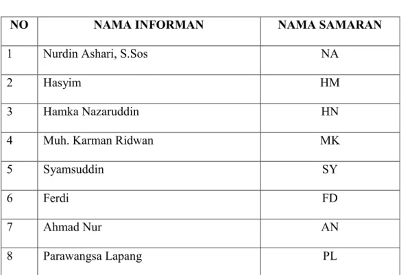 Tabel 1.4 Data Informan Penelitian 