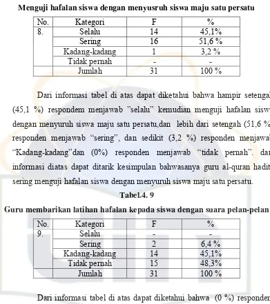 Tabel.4. 9 