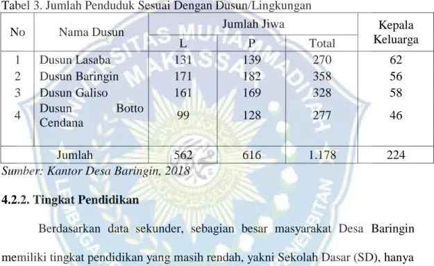 Tabel 3. Jumlah Penduduk Sesuai Dengan Dusun/Lingkungan 