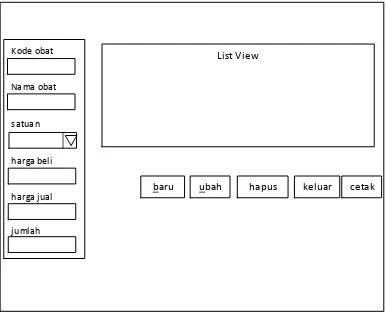 Gambar 3.6 Rancangan Form Data Obat 