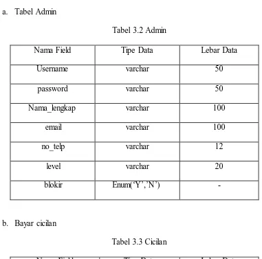 Tabel 3.3 Cicilan 