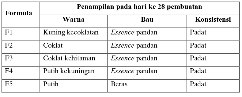 Tabel 4.2 Data organoleptis sediaan sabun yang dibuat pada hari I 