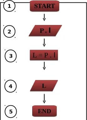 Gambar 2.1 Flowchart System