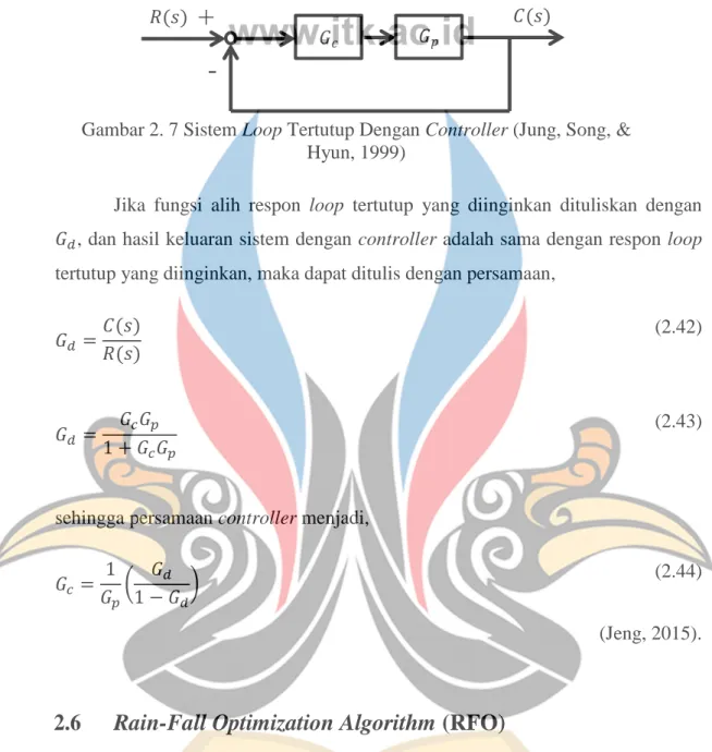 Gambar 2. 7 Sistem Loop Tertutup Dengan Controller (Jung, Song, &amp; 