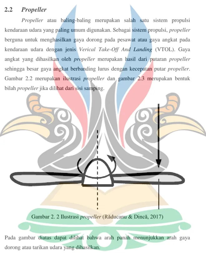 Gambar  2.2  merupakan  ilustrasi  propeller  dan  gambar  2.3  merupakan  bentuk  bilah propeller jika dilihat dari sisi samping