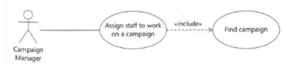 Gambar 2.5 Use case diagram menunjukkan <<include>> 