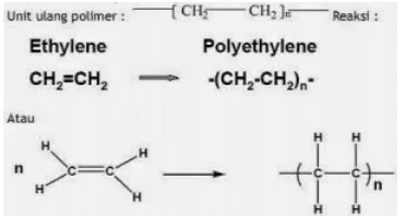 Gambar 2.21 : Struktur ikatan Polymer PE [14]  