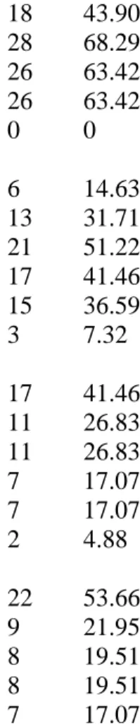 Table 6  Part II: Skills 