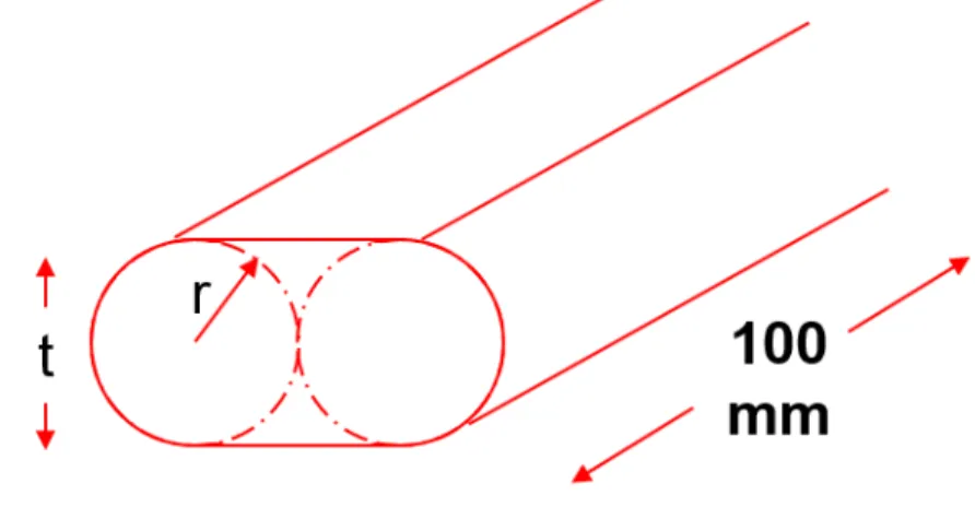 Figure 3.  Cross-section of novel bend bar design shown schematically. 