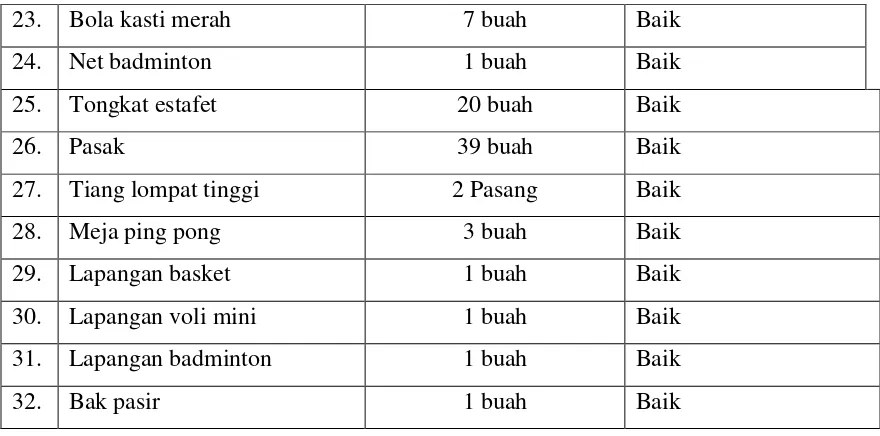 Tabel 4. Jumlah Siswa SD N 4 Wates tahun 2013/2014 