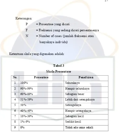 Tabel 3Skala Prosentase