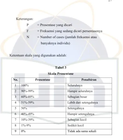 Tabel 3Skala Prosentase