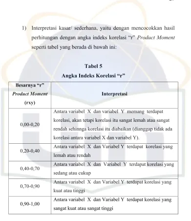 Tabel 5Angka Indeks Korelasi “r”