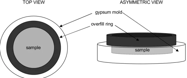 Figure 10.  Schematics of gypsum casting mold containing sample. 
