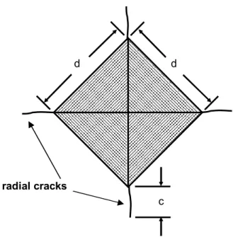 Figure 14.  Schematic of a micro-indented marking on a sample surface,  including radial cracks