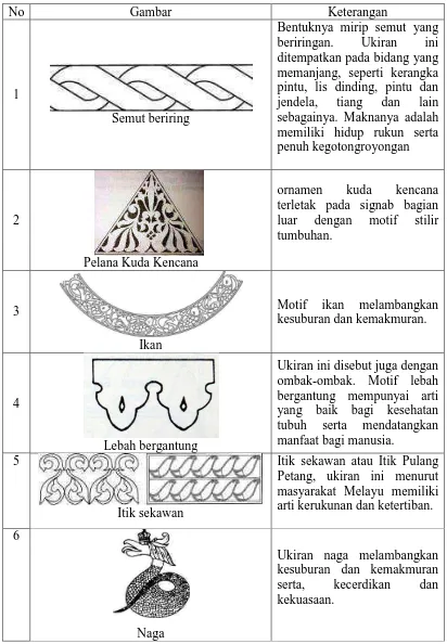 Gambar  Keterangan  Bentuknya mirip semut yang 