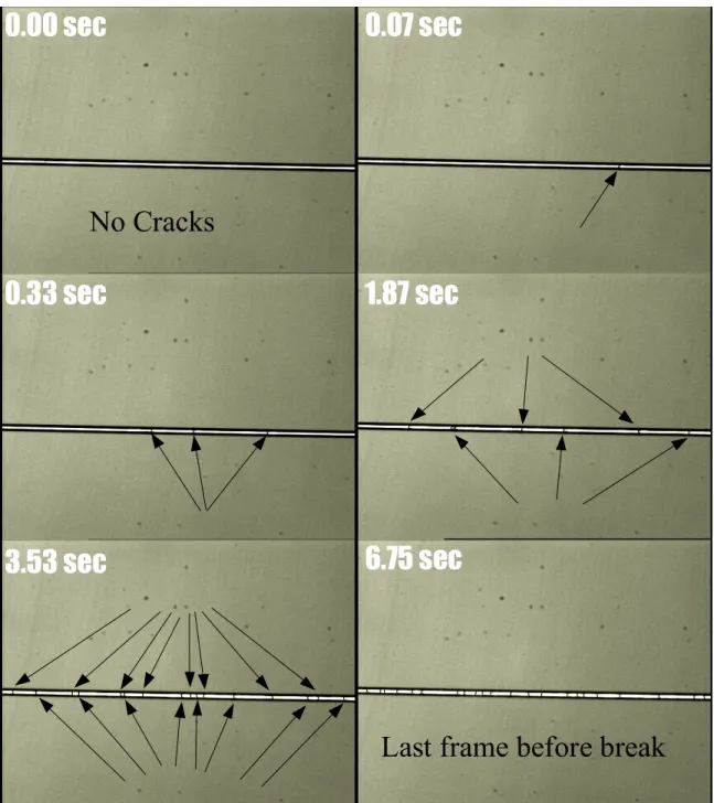 Figure 13.   Video Frames of CoFeSiB cracking under tensile load. 