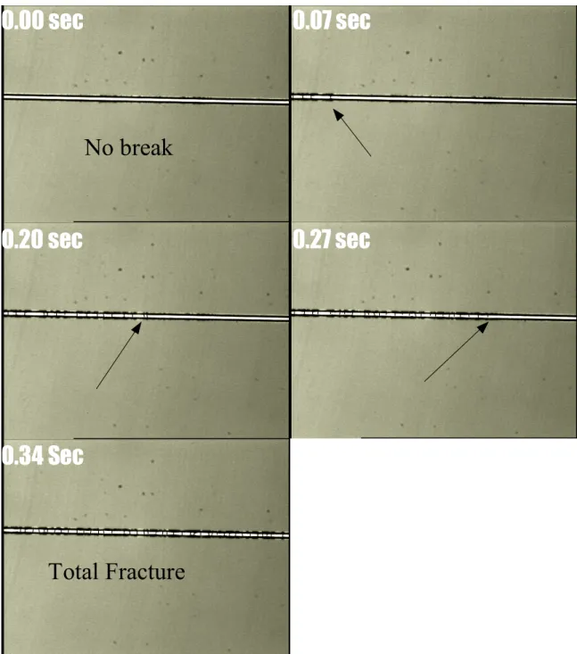 Figure 16.   Video frames of CoFeNiSiB breaking under tensile load (arrow shows  fracture progression)