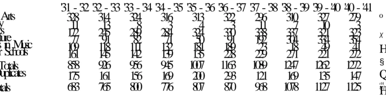 Table of Comparative Attendance 