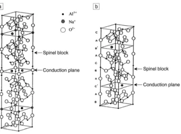 Figure 1 . Unit cells for (a) β” and (b) β-alumina. 
