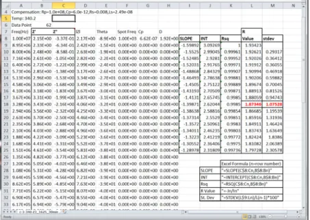 Figure  12. Sample Excel spreadsheet used to organize raw data and determine  sample resistance at a given temperature