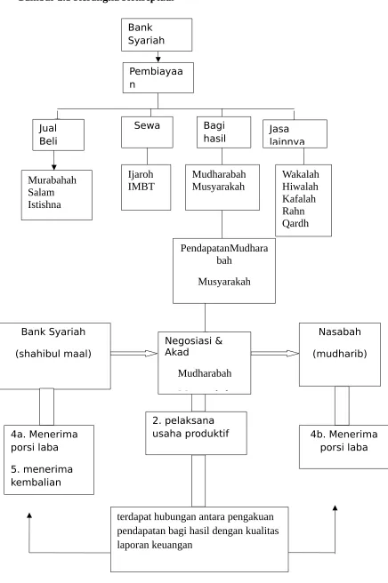 Gambar 2.1 Kerangka Konseptual