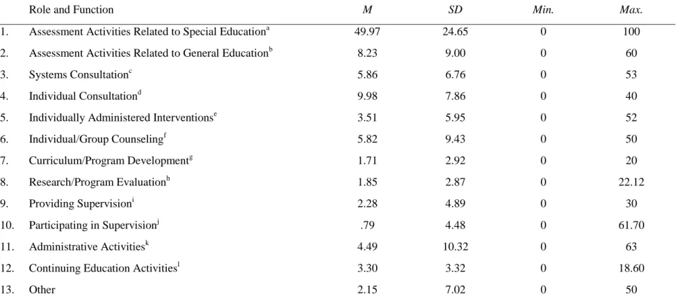 Table 6: RRFS Role and Function Matrix as Percentages   RRFS Role and Function Matrix as Percentages  
