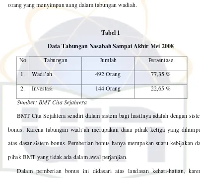 Tabel 1 Data Tabungan Nasabah Sampai Akhir Mei 2008 