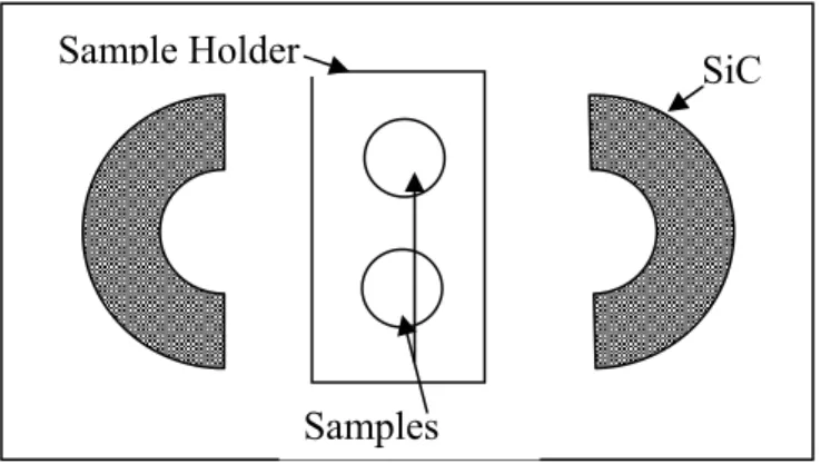Figure 6.    Diagram of the samples placed in between two SiC susceptors during the  microwave sintering runs