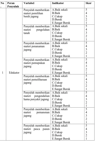 Tabel 3.2 Pengukuran Peranan Penyuluh Pertanian di Desa Sukanalu, Kec.Barusjahe, Kab.karo 