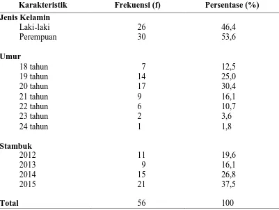 Tabel 5.1 Distribusi frekuensi dan persentase data karakteristik mahasiswa Papua yang menjalani perkuliahan di Universitas  Sumatera Utara (n=56)  