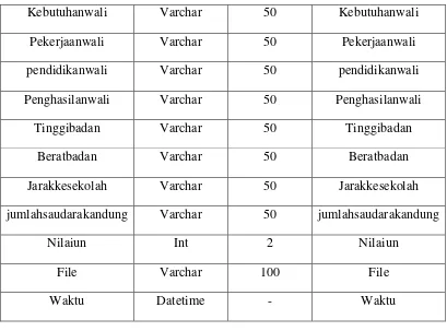 Table 3.6 tabel status pendaftaran 