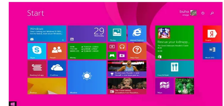 Gambar 4.1 Windows 8.1 32 bit 