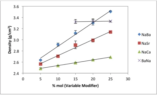 Figure 11. Density plot comparing all series of glasses. 