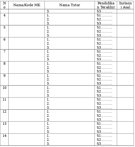 Tabel 2. Ketersediaan Pembimbing Tugas Akhir Program Magister (TAPM)yang Berpendidikan Doktor