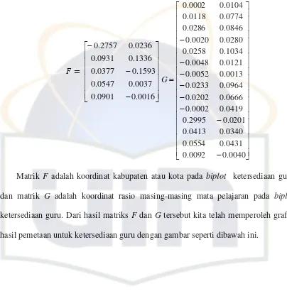 Tabel 4.7 Koordinat Biplot Ketersediaan Guru 