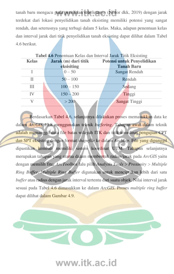 Tabel 4.6 Penentuan Kelas dan Interval Jarak Titik Eksisting  Kelas   Jarak (m) dari titik 
