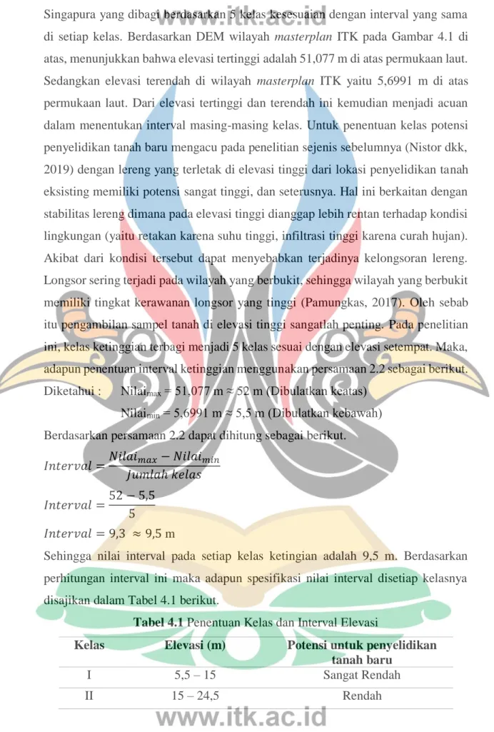 Tabel 4.1 Penentuan Kelas dan Interval Elevasi 