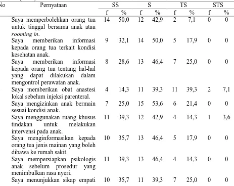 Tabel 6. Distribusi responden berdasarkan sikap perawat tentang atraumatic care (n=28) 