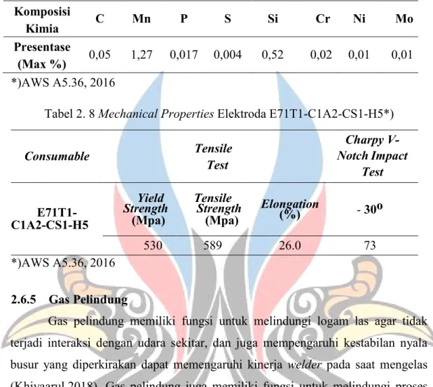 Tabel 2. 8 Mechanical Properties Elektroda E71T1-C1A2-CS1-H5*) 