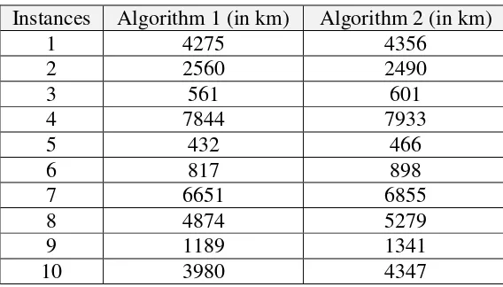 Table 3: Results of NN vs SI algorithms 