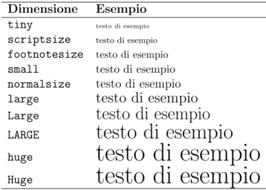 Tabella 4: Dimensione relativa dei font Dimensione 10pt 11pt 12pt