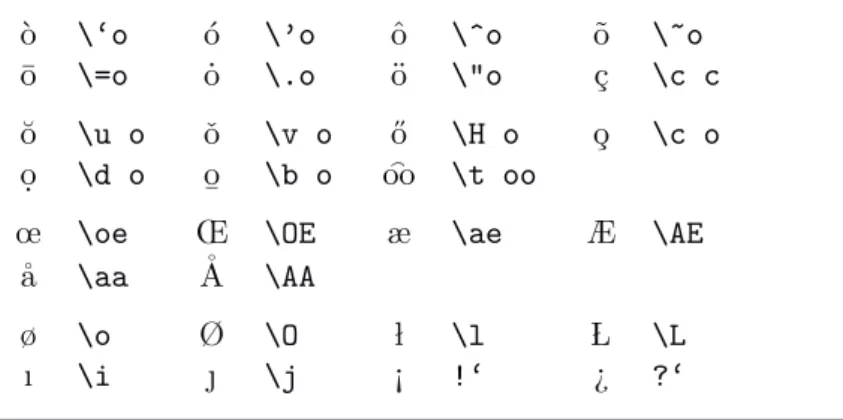 Tabella 2.1: Accenti e caratteri speciali.